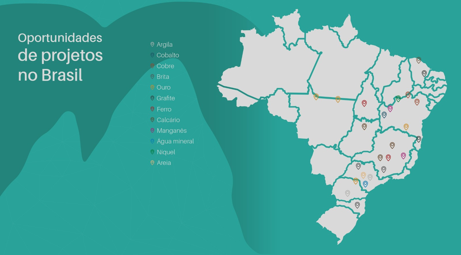 Intermediação de Ativos Minerários